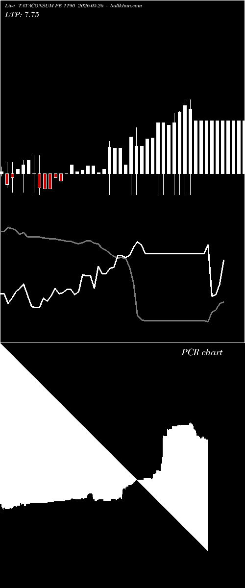  option chart TATACONSUM PE 1190 2026-05-26 