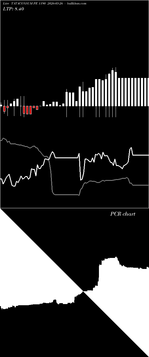  option chart TATACONSUM PE 1190 2026-05-26 