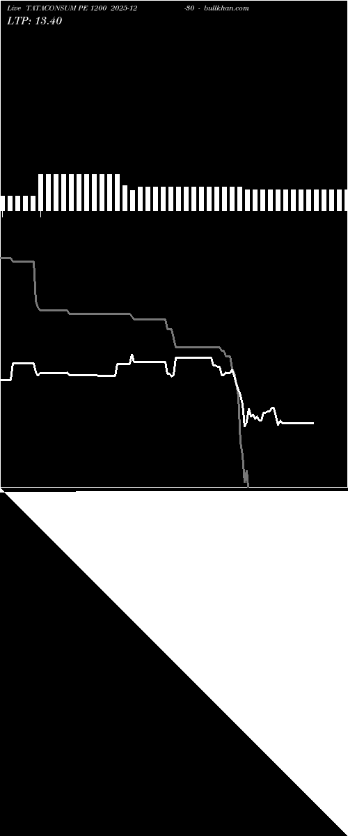  option chart TATACONSUM PE 1200 2025-12-30 