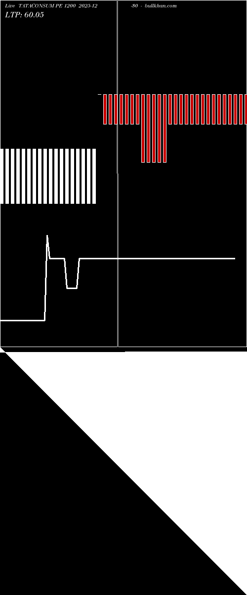  option chart TATACONSUM PE 1200 2025-12-30 