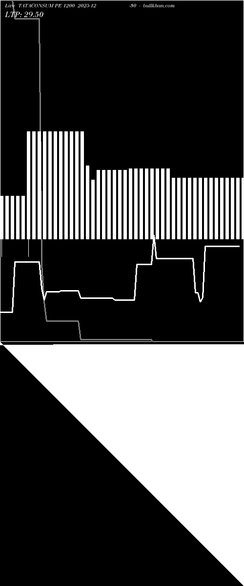  option chart TATACONSUM PE 1200 2025-12-30 