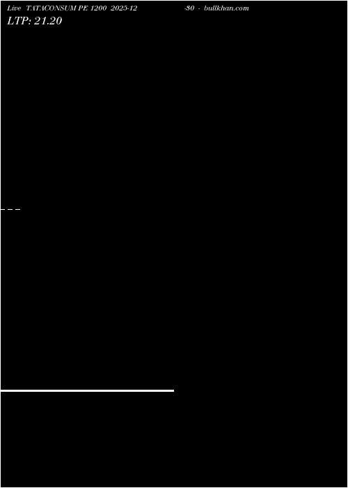  option chart TATACONSUM PE 1200 2025-12-30 
