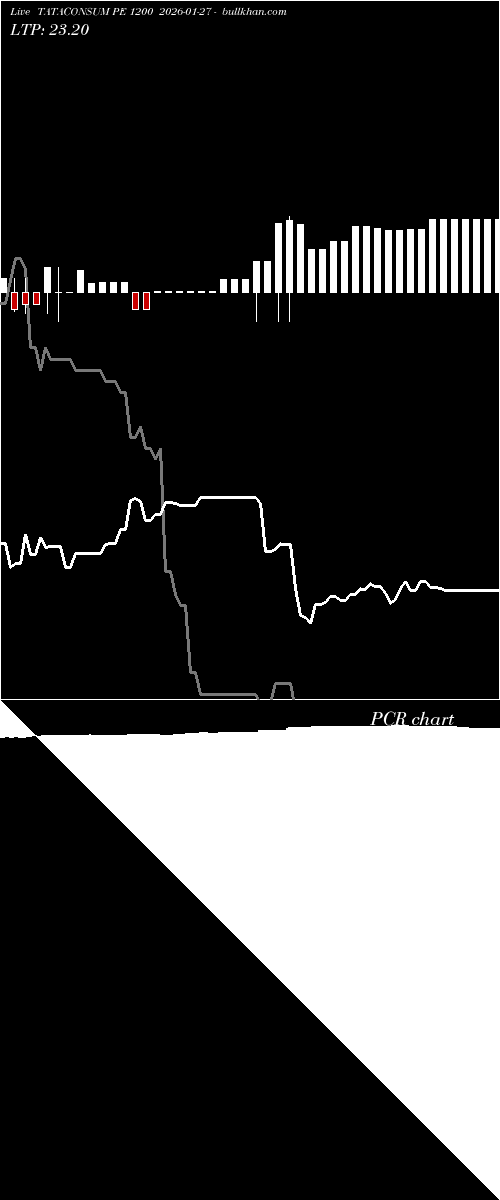  option chart TATACONSUM PE 1200 2026-01-27 