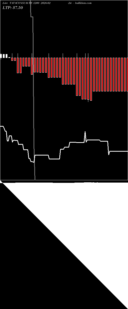  option chart TATACONSUM PE 1200 2026-02-24 
