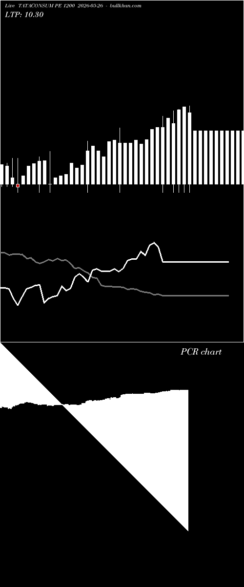  option chart TATACONSUM PE 1200 2026-05-26 