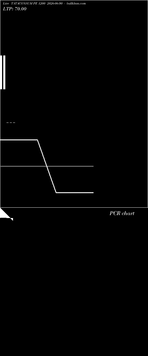  option chart TATACONSUM PE 1200 2026-06-30 