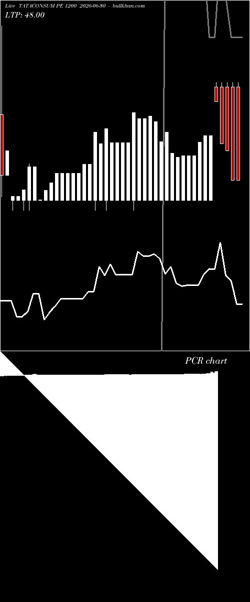  option chart TATACONSUM PE 1200 2026-06-30 