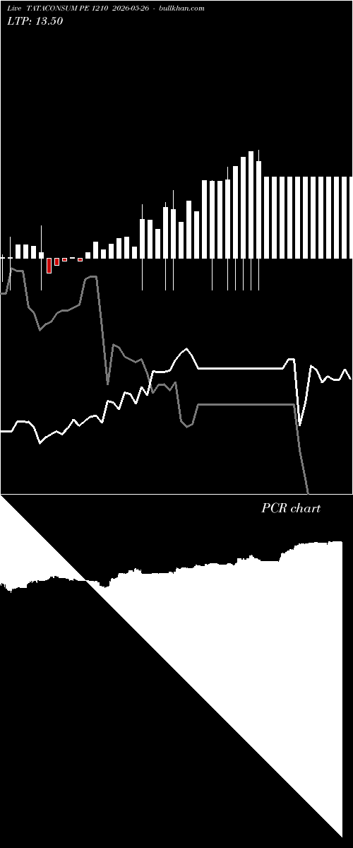 option chart TATACONSUM PE 1210 2026-05-26 