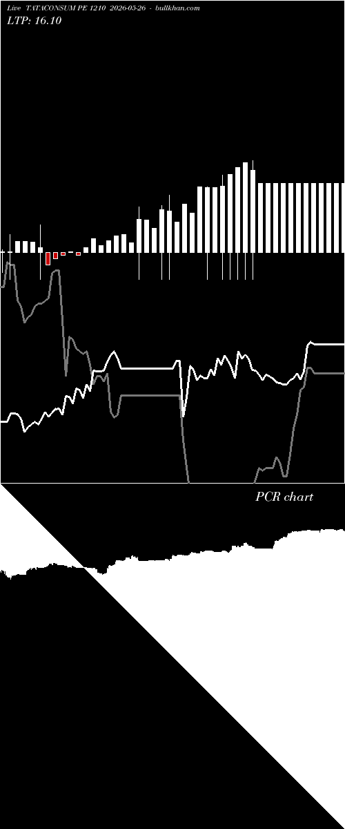  option chart TATACONSUM PE 1210 2026-05-26 