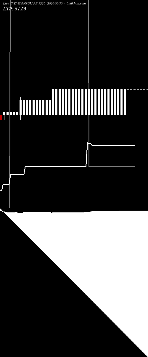  option chart TATACONSUM PE 1220 2026-03-30 