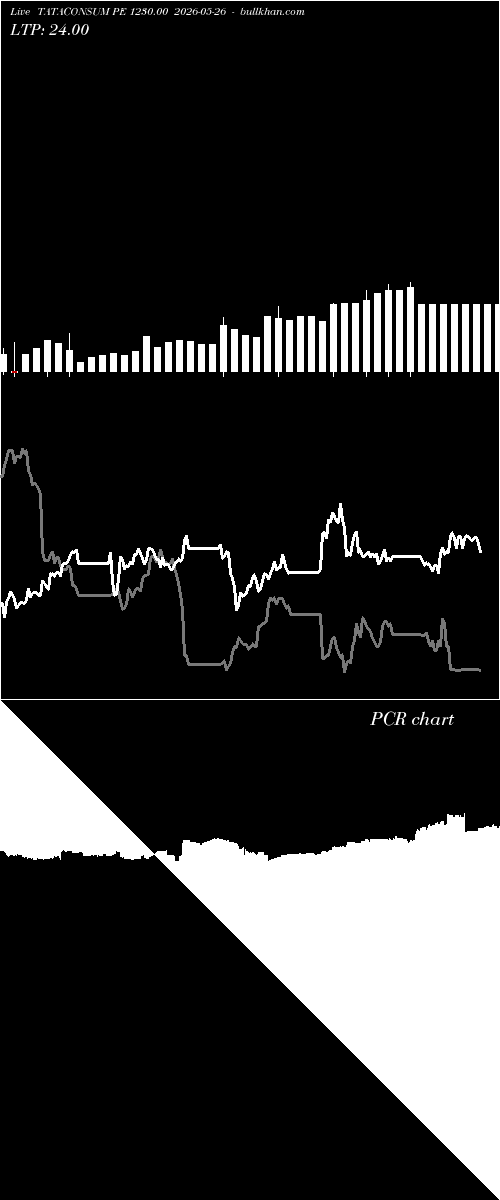  option chart TATACONSUM PE 1230.00 2026-05-26 
