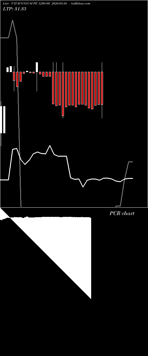  option chart TATACONSUM PE 1230.00 2026-05-26 