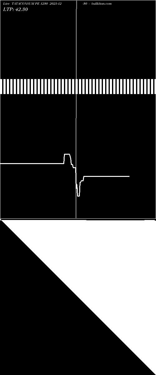  option chart TATACONSUM PE 1230 2025-12-30 