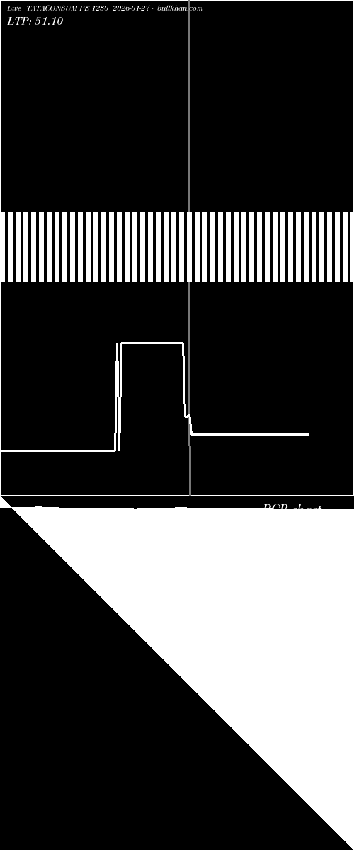  option chart TATACONSUM PE 1230 2026-01-27 