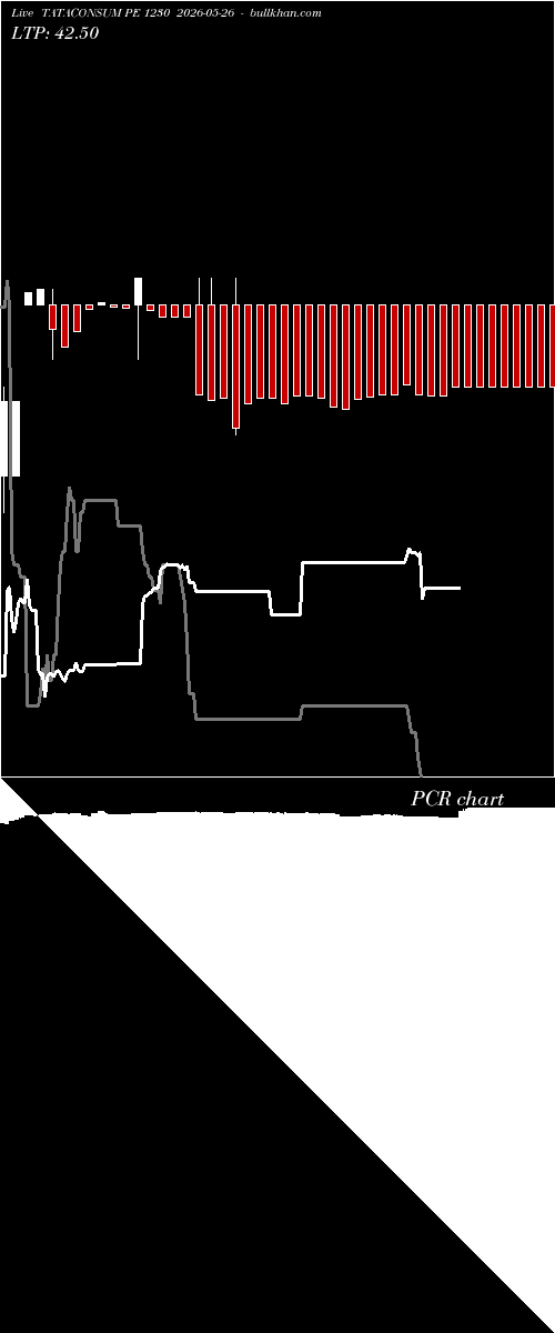  option chart TATACONSUM PE 1230 2026-05-26 
