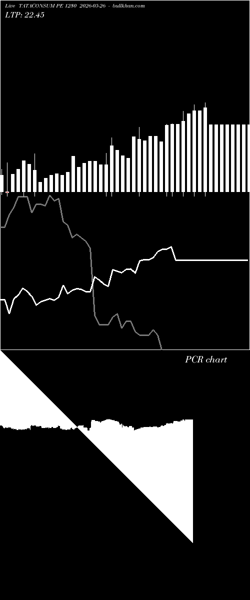  option chart TATACONSUM PE 1230 2026-05-26 