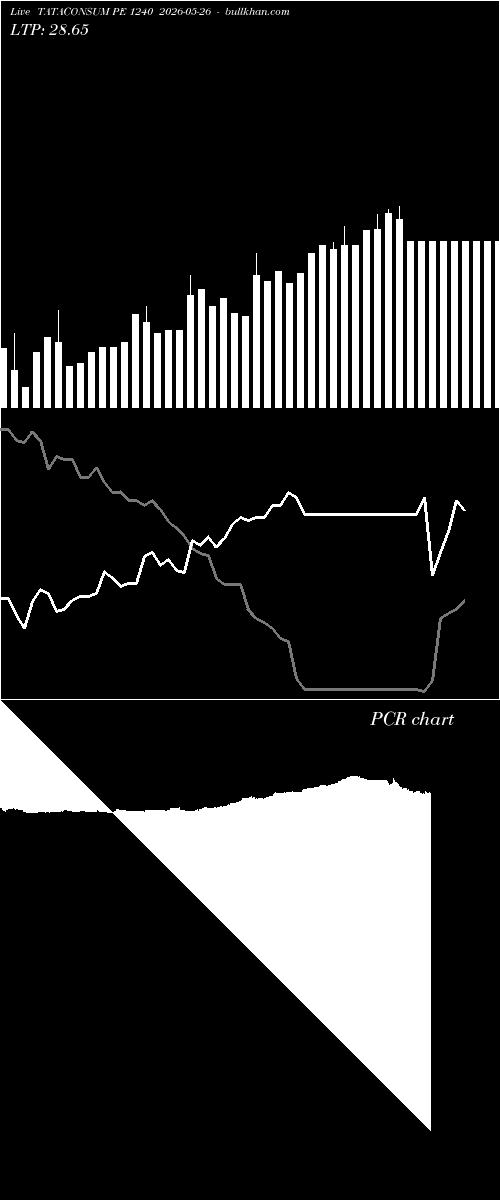  option chart TATACONSUM PE 1240 2026-05-26 