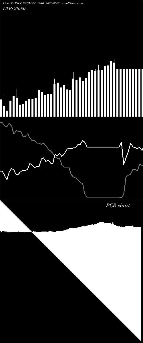  option chart TATACONSUM PE 1240 2026-05-26 