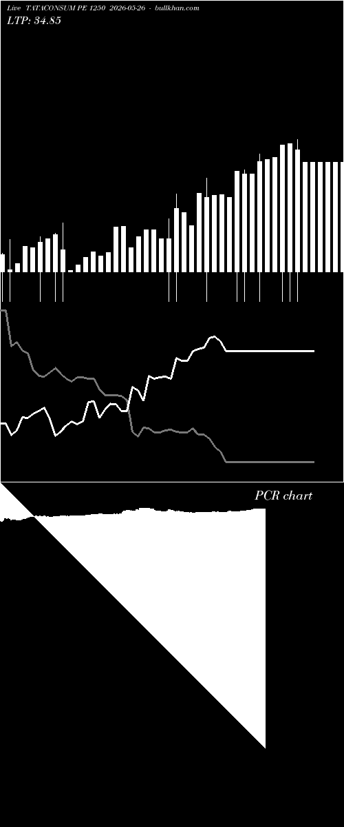  option chart TATACONSUM PE 1250 2026-05-26 