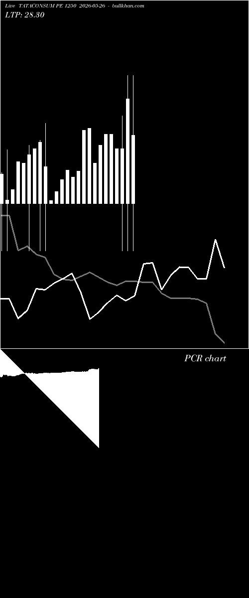  option chart TATACONSUM PE 1250 2026-05-26 