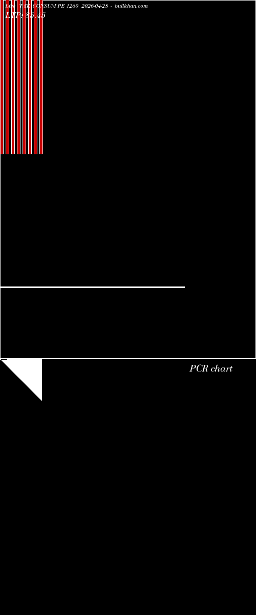  option chart TATACONSUM PE 1260 2026-04-28 