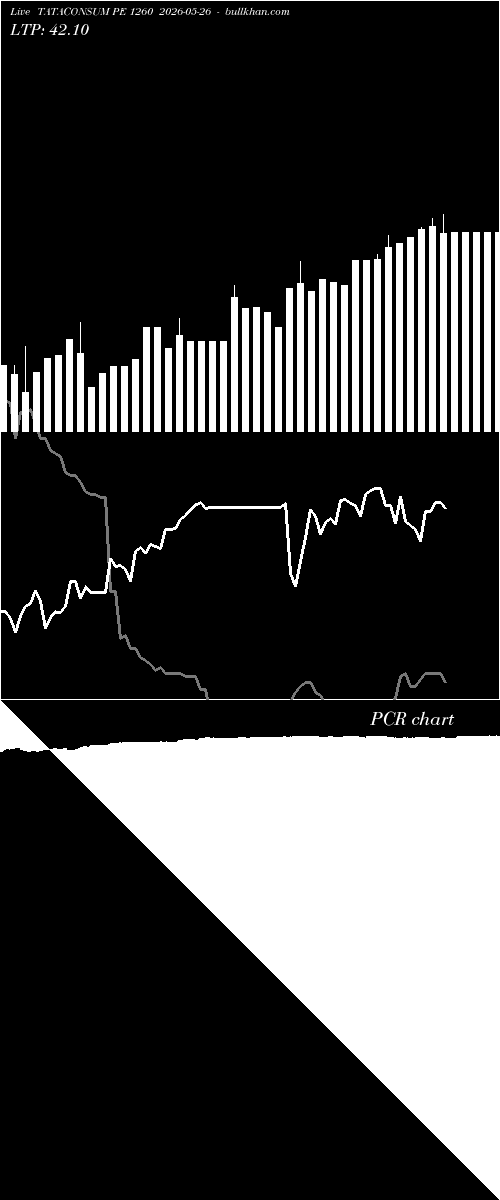  option chart TATACONSUM PE 1260 2026-05-26 
