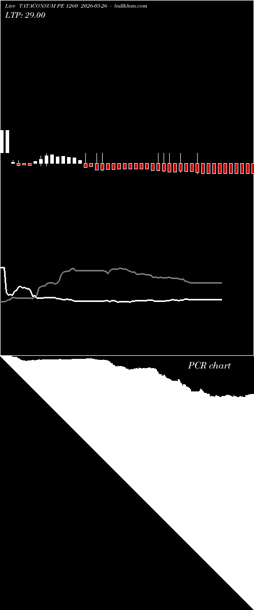  option chart TATACONSUM PE 1260 2026-05-26 