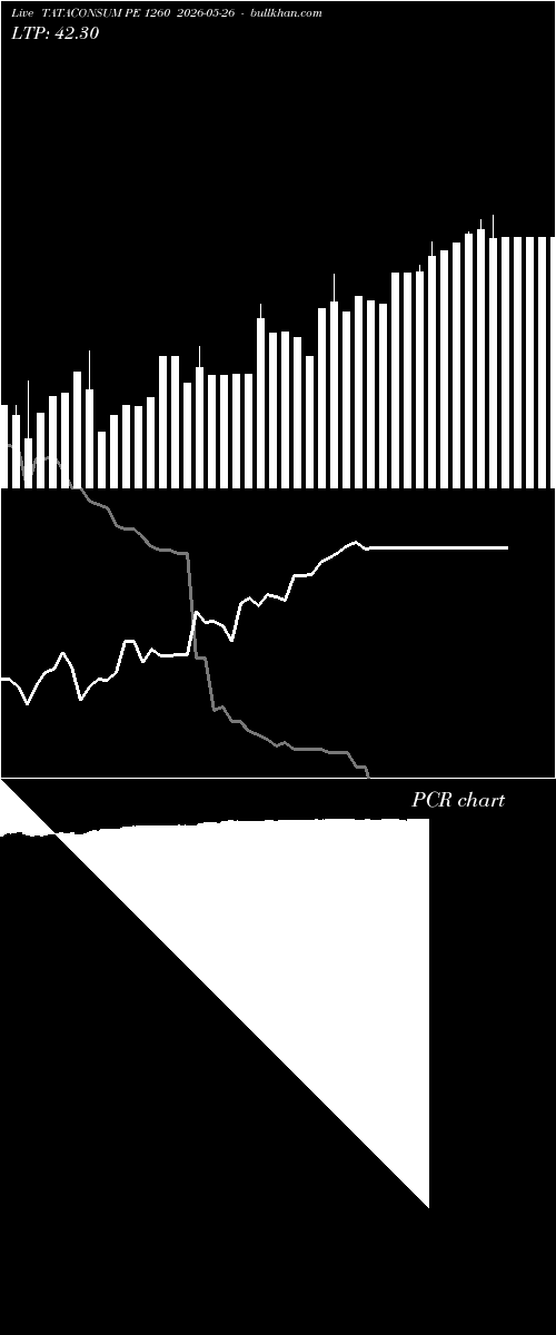  option chart TATACONSUM PE 1260 2026-05-26 