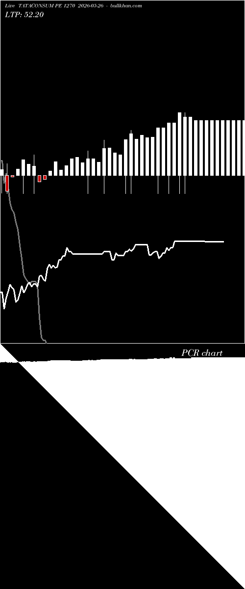  option chart TATACONSUM PE 1270 2026-05-26 