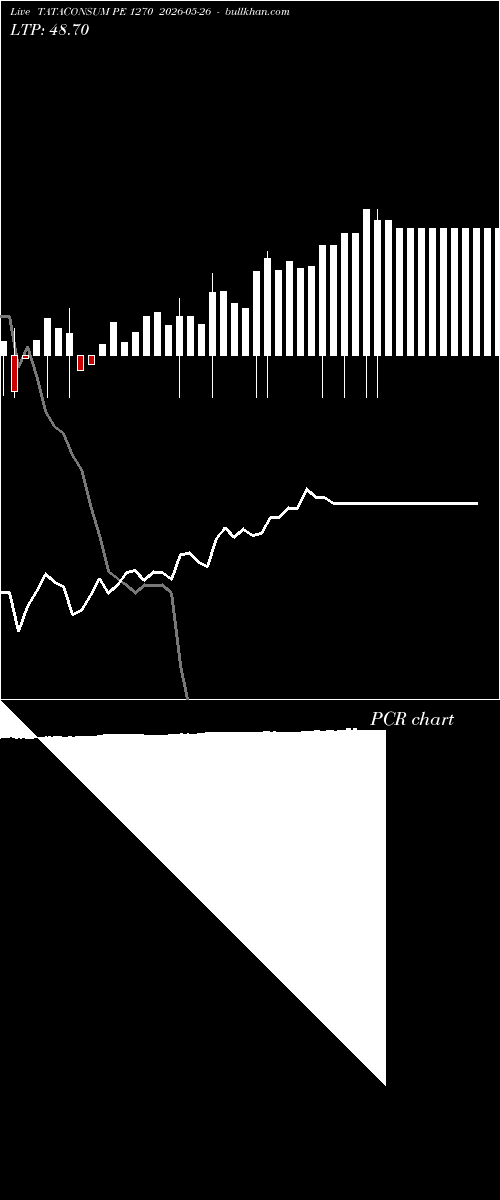  option chart TATACONSUM PE 1270 2026-05-26 