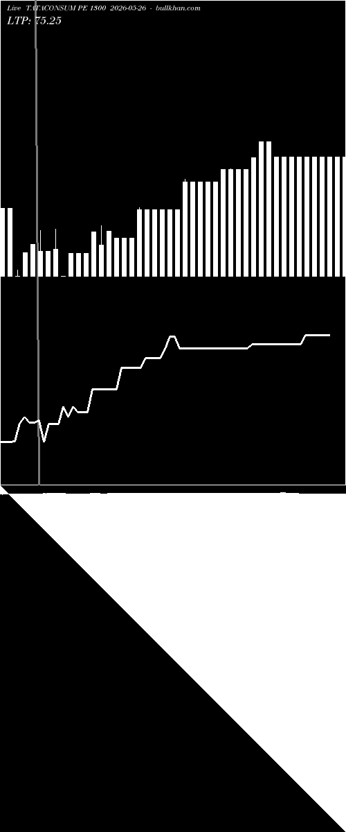  option chart TATACONSUM PE 1300 2026-05-26 