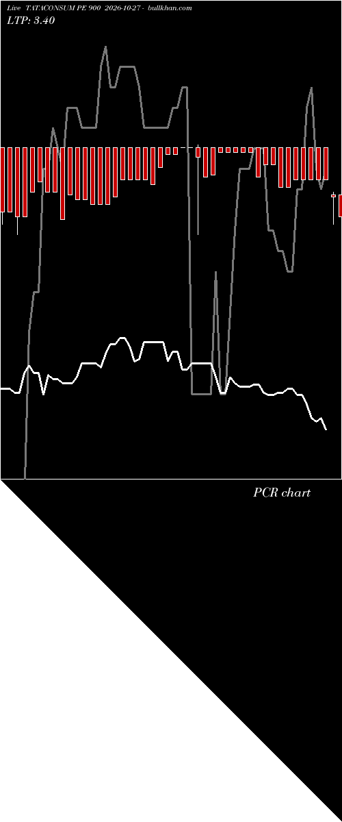  option chart TATACONSUM PE 900 2026-10-27 
