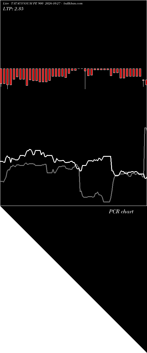  option chart TATACONSUM PE 900 2026-10-27 
