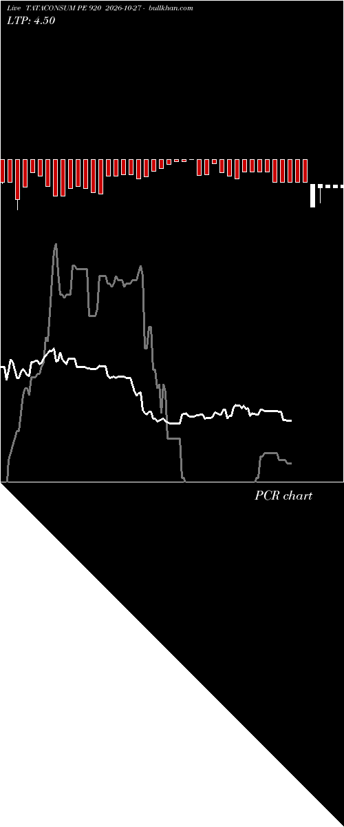  option chart TATACONSUM PE 920 2026-10-27 