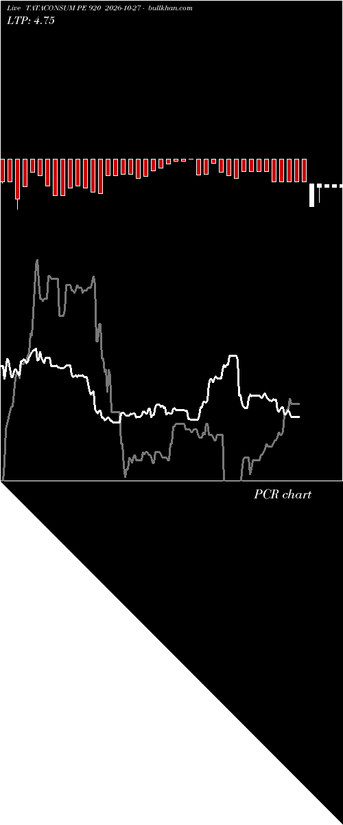  option chart TATACONSUM PE 920 2026-10-27 