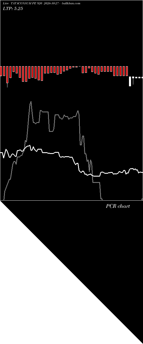  option chart TATACONSUM PE 920 2026-10-27 