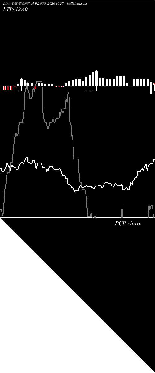  option chart TATACONSUM PE 930 2026-10-27 