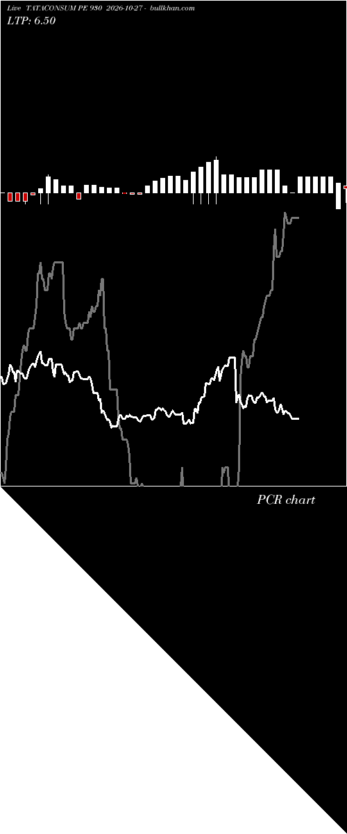  option chart TATACONSUM PE 930 2026-10-27 