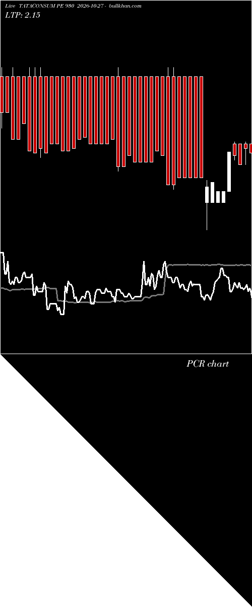  option chart TATACONSUM PE 930 2026-10-27 