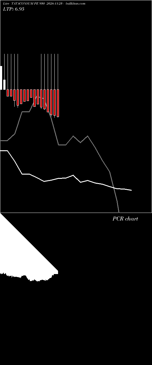  option chart TATACONSUM PE 930 2026-11-23 