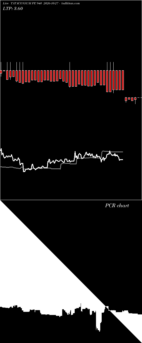  option chart TATACONSUM PE 940 2026-10-27 