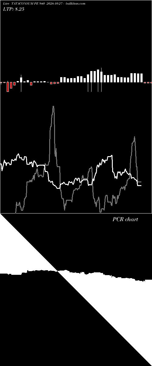  option chart TATACONSUM PE 940 2026-10-27 