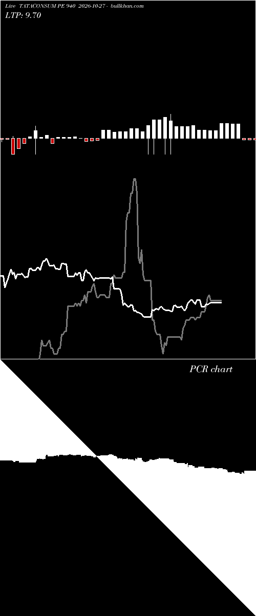  option chart TATACONSUM PE 940 2026-10-27 