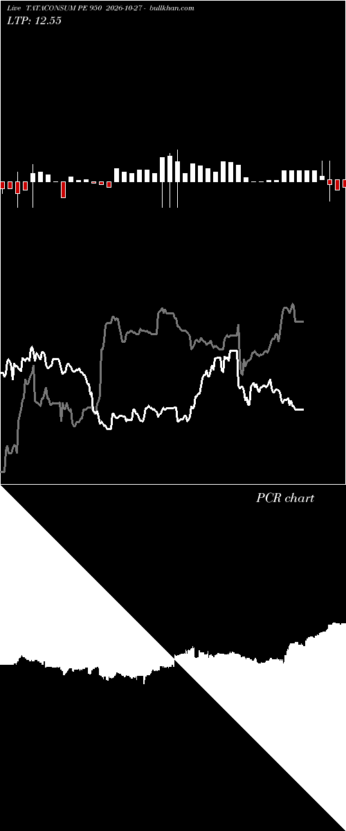  option chart TATACONSUM PE 950 2026-10-27 