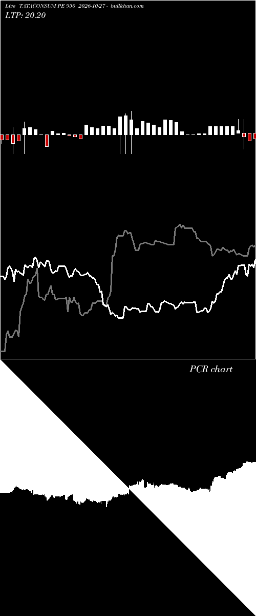  option chart TATACONSUM PE 950 2026-10-27 