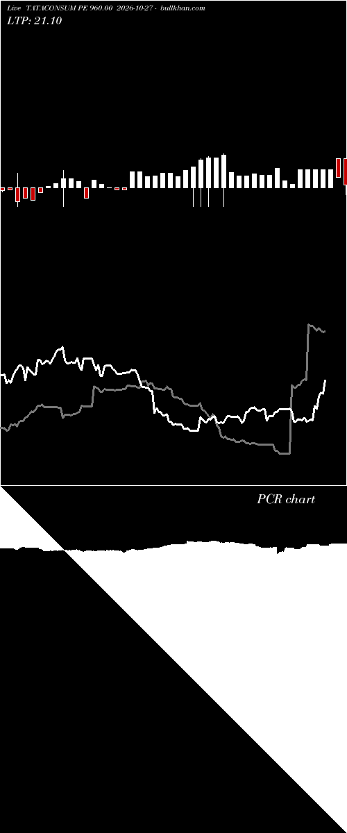  option chart TATACONSUM PE 960.00 2026-10-27 
