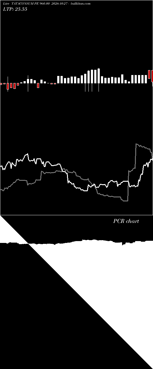  option chart TATACONSUM PE 960.00 2026-10-27 