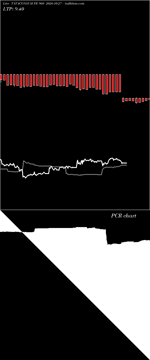  option chart TATACONSUM PE 960 2026-10-27 