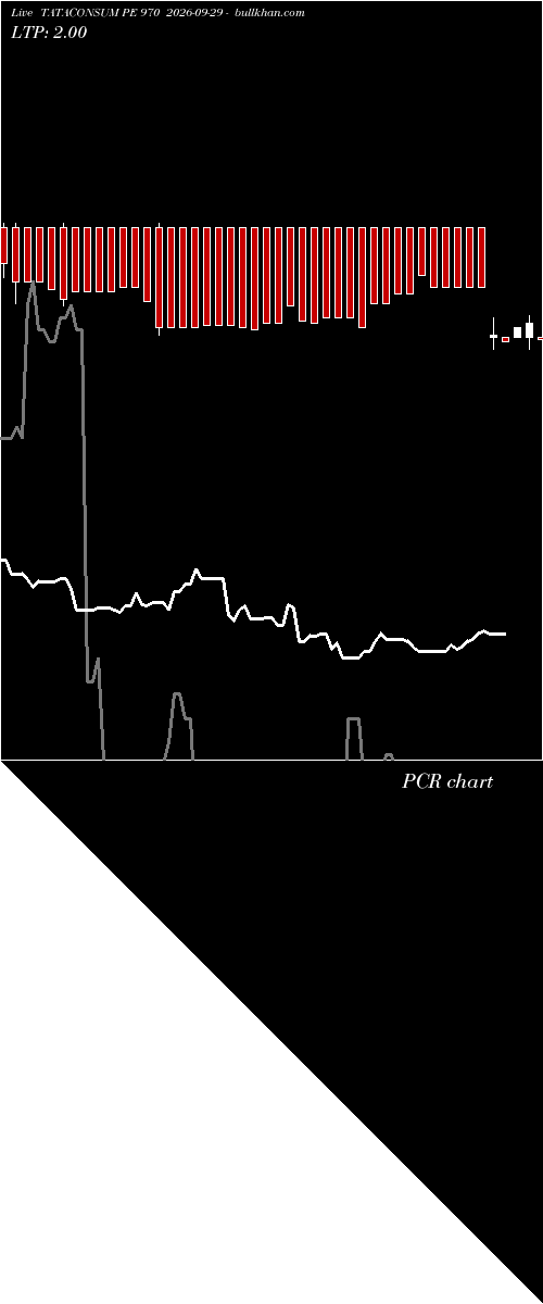  option chart TATACONSUM PE 970 2026-09-29 