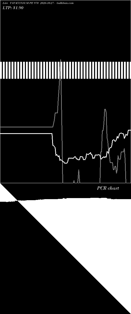  option chart TATACONSUM PE 970 2026-10-27 